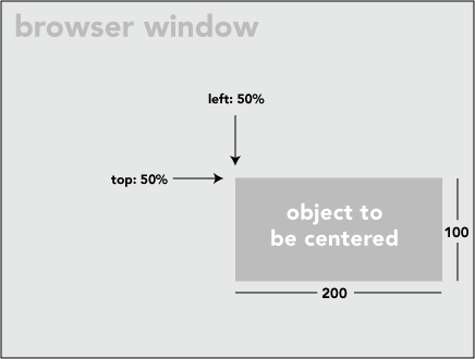 CSS Position Center 1