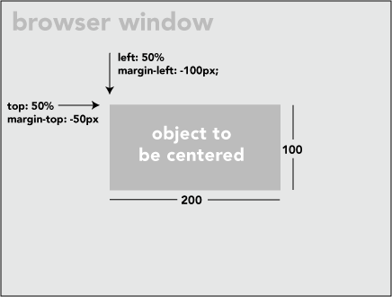 CSS Position Center 2